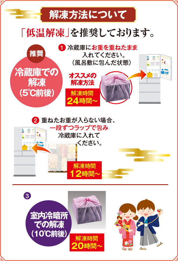 解凍方法について「低温解凍」を推奨しております。