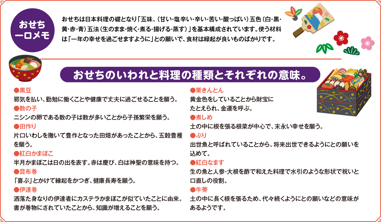 おせちーロメモ