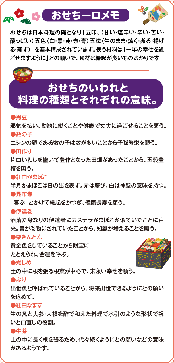 おせちーロメモ